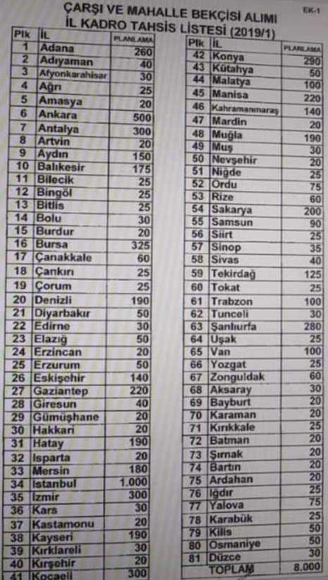 il-kontenjanlari-8bin-bekci