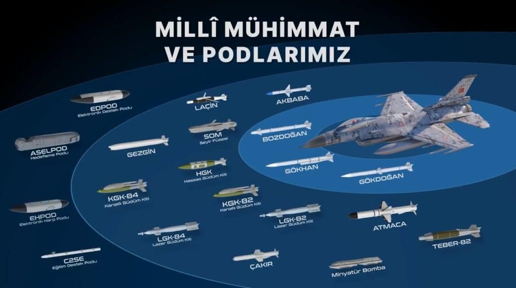 f-16 özgür uçağı mühimmatları