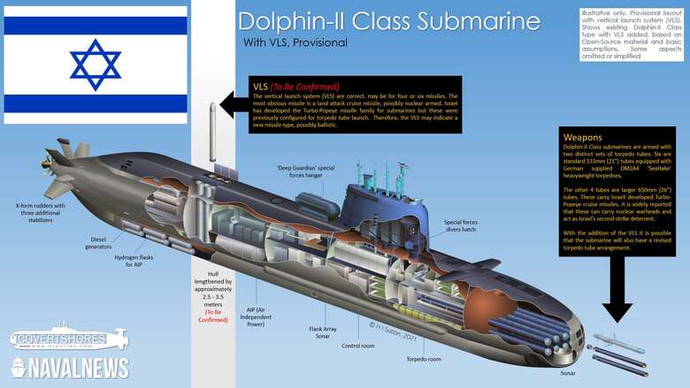 İsrail Donanması/Dolphin-II Sınıfı Denizaltı/Naval News
