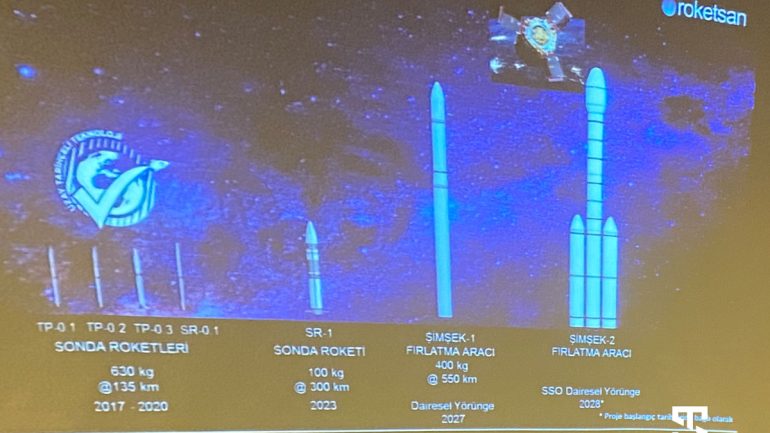 İğneada’da Roketsan sonda roketi atışı: Hedef 550 kilometre