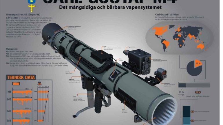 Japonya, İsveç’ten Carl-Gustaf silah sistemi tedarik ediyor